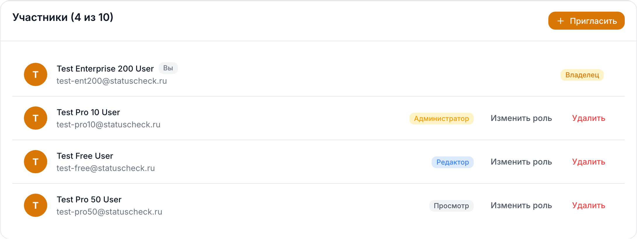 Список участников команды с ролями